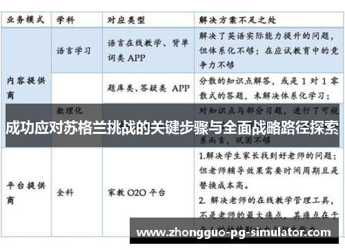 成功应对苏格兰挑战的关键步骤与全面战略路径探索