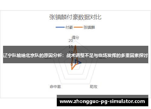 辽宁队输给北京队的原因分析：战术调整不足与临场发挥的多重因素探讨