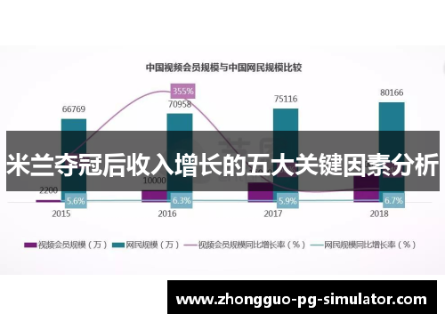 米兰夺冠后收入增长的五大关键因素分析