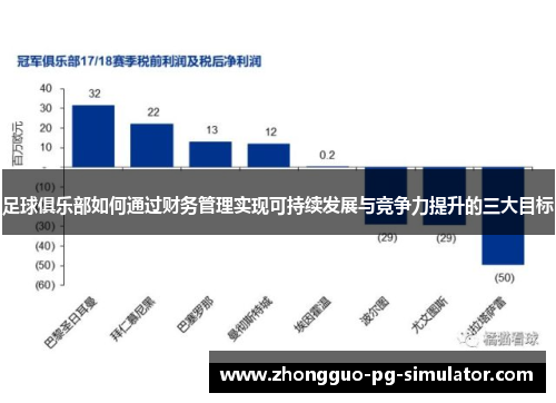 足球俱乐部如何通过财务管理实现可持续发展与竞争力提升的三大目标