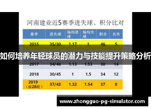 如何培养年轻球员的潜力与技能提升策略分析 如何培养年轻球员的潜力与技能提升策略分析