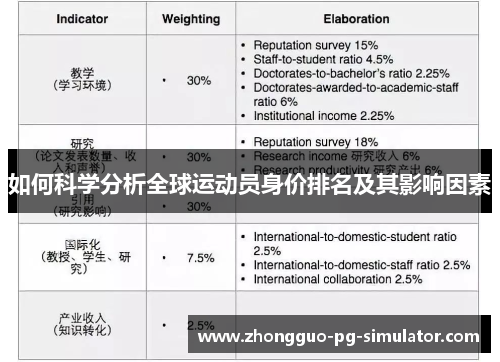 如何科学分析全球运动员身价排名及其影响因素