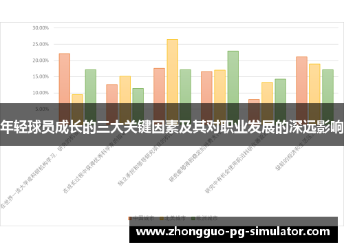 年轻球员成长的三大关键因素及其对职业发展的深远影响 年轻球员成长的三大关键因素及其对职业发展的深远影响