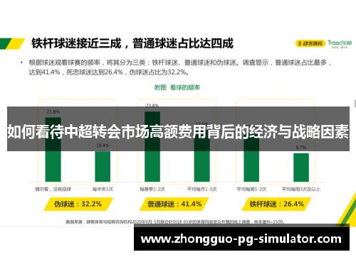 如何看待中超转会市场高额费用背后的经济与战略因素