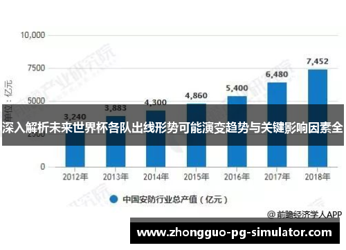 深入解析未来世界杯各队出线形势可能演变趋势与关键影响因素全