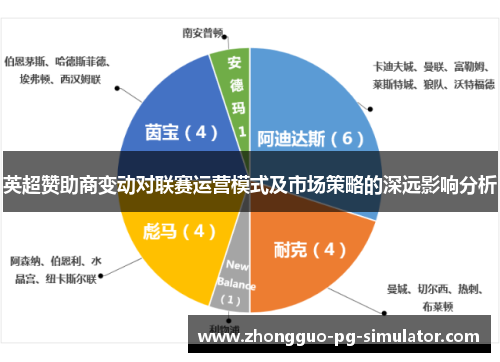 英超赞助商变动对联赛运营模式及市场策略的深远影响分析