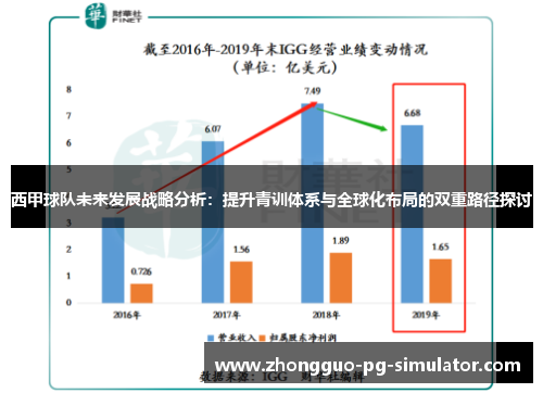 西甲球队未来发展战略分析：提升青训体系与全球化布局的双重路径探讨