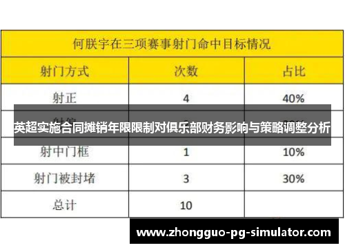 英超实施合同摊销年限限制对俱乐部财务影响与策略调整分析 英超实施合同摊销年限限制对俱乐部财务影响与策略调整分析